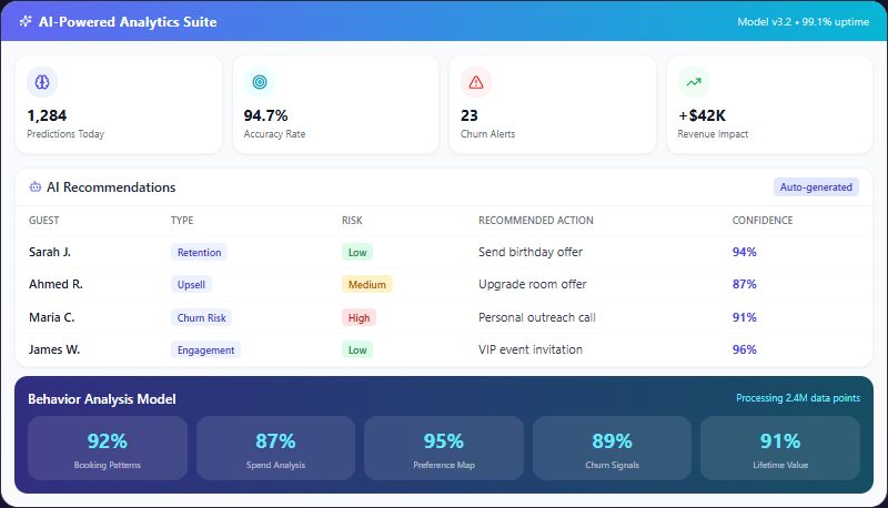 AI-Powered Suite