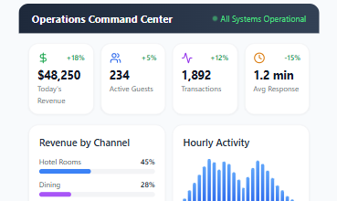 Admin Panel