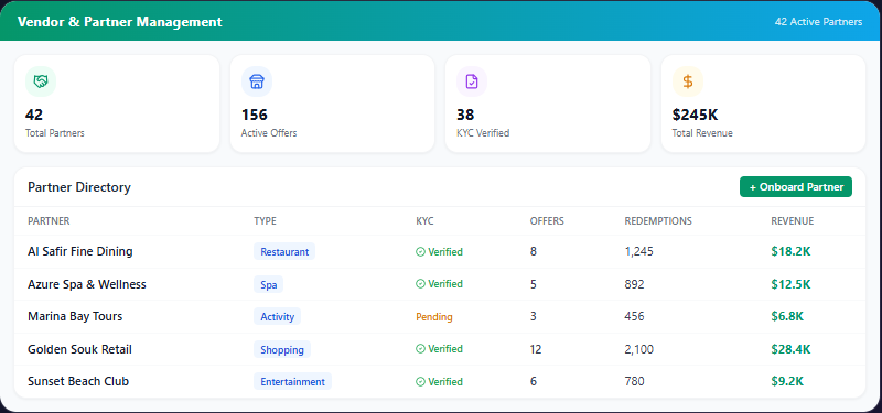 Vendor & Partner Management