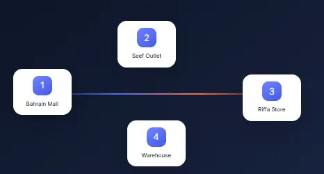 zoho outlet